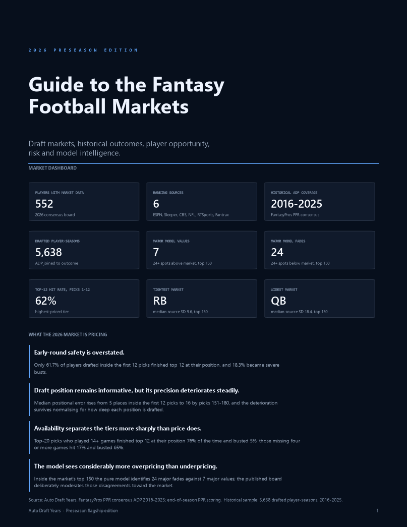 Cover page of the 2026 Guide to the Fantasy Football Markets, showing the market dashboard.